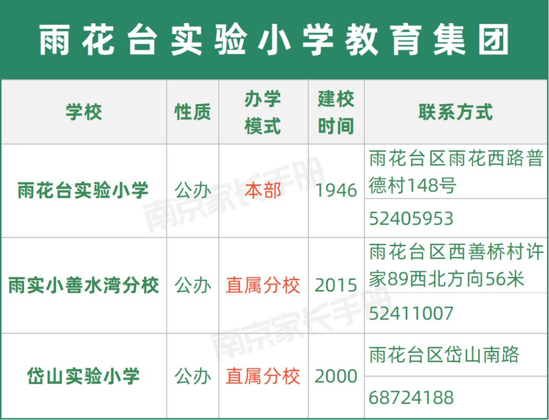 南京教育集团有哪些学校,又一学校