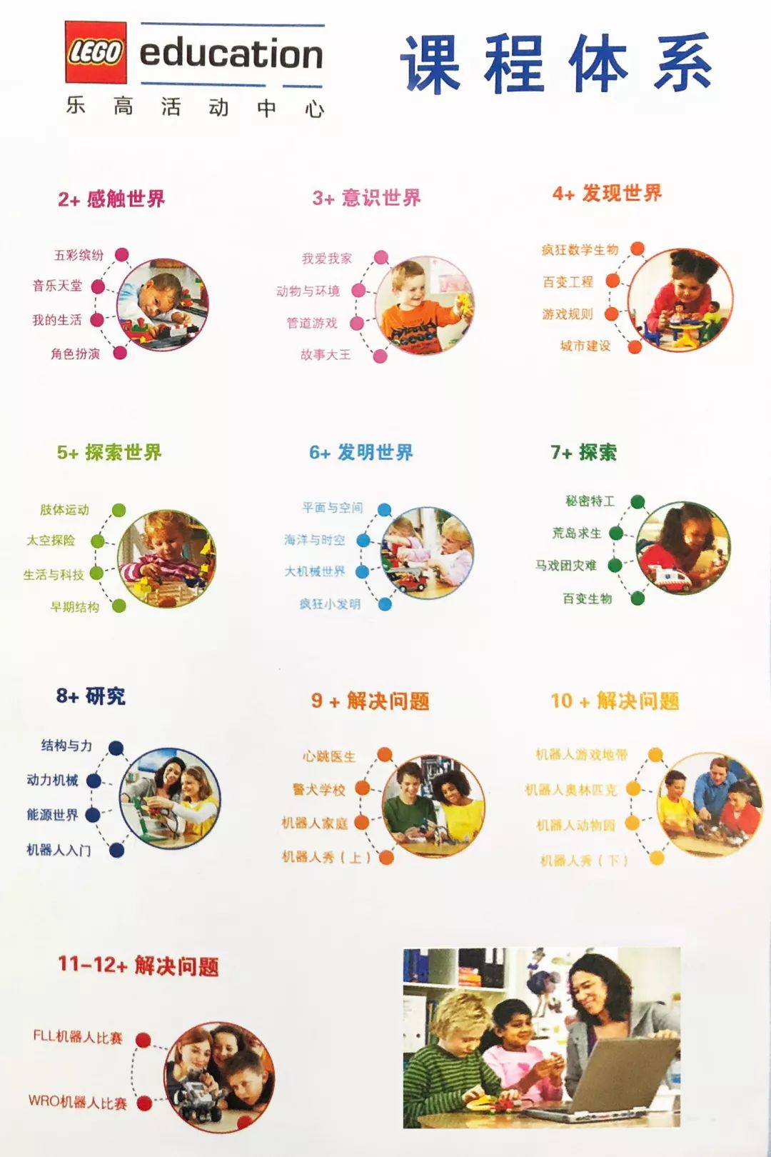 乐高stem教育是什么,乐高课程2.5岁可以学习什么