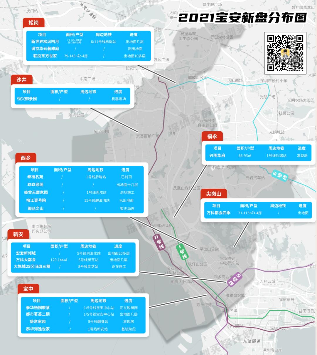 深圳目前值得打新的楼盘,深圳12月打新火爆新盘