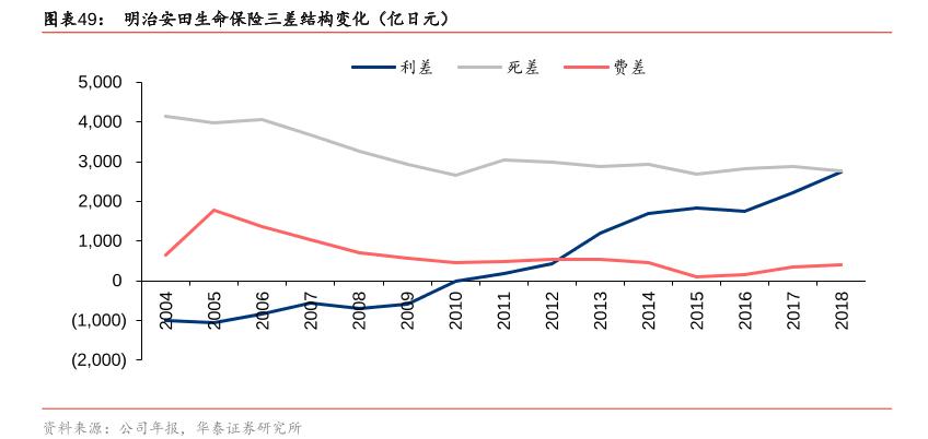 深度思考保险公司是如何赚钱的,一文看懂保险报销