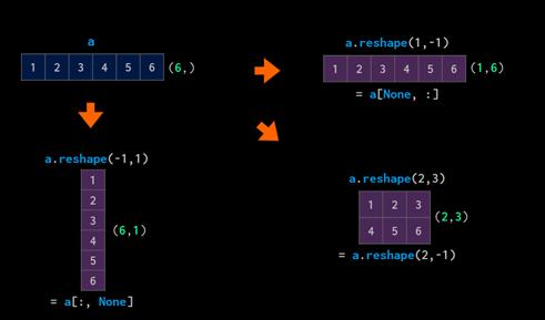 如何用numpy实现数据可视化,如何将numpy转化为可视化数组