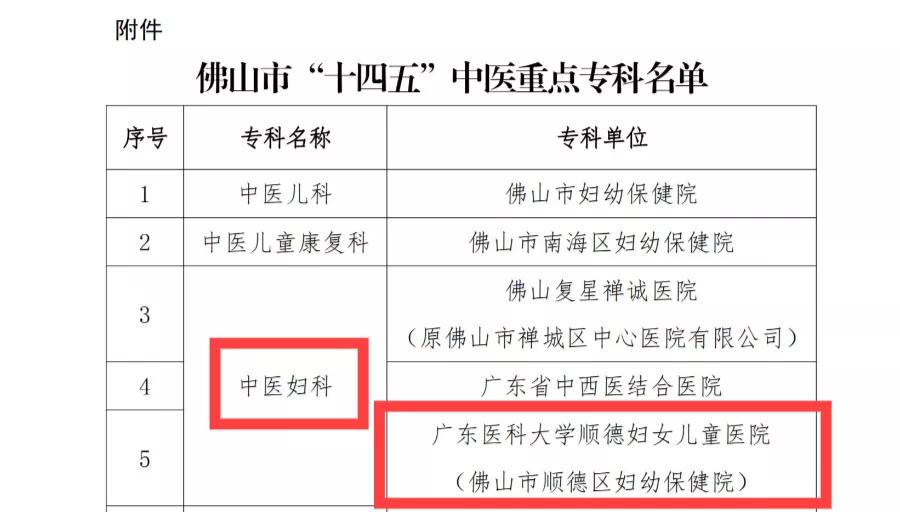 中医妇科十一五规划,医院妇科2024工作计划