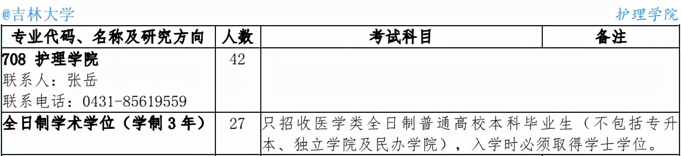 医学生考研好考的985211学校,考研最好考的985医学院