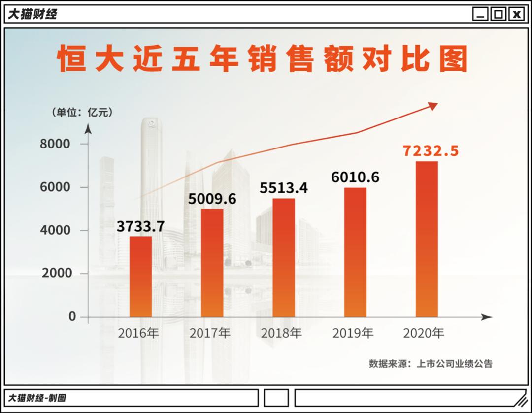9个字、9个月！恒大讲出了价值7233亿的“秘密”