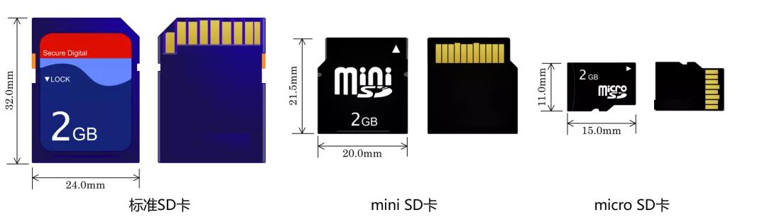 航测用什么相机,航测单反相机选择