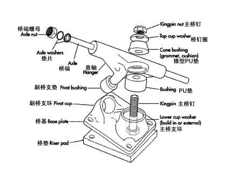 如何挑选自己适合的滑板支架,最好的滑板支架