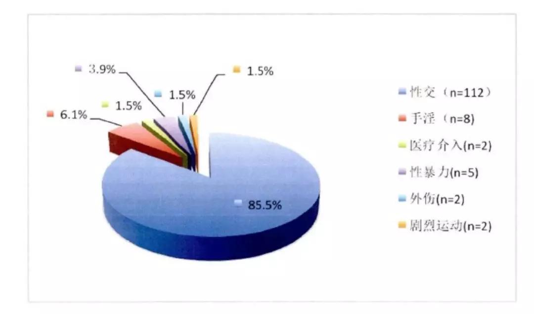 再造处女:处女膜修复术的是与非