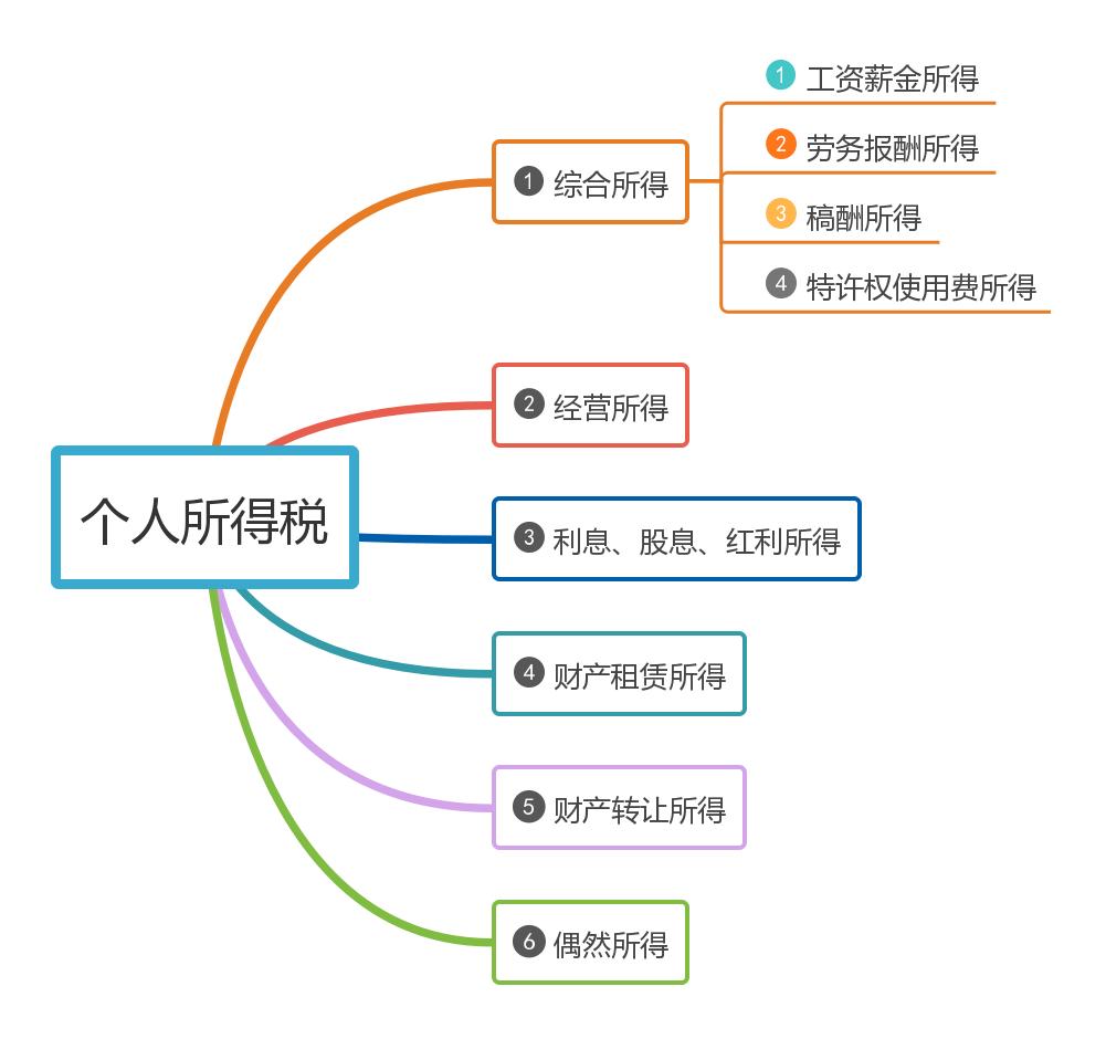 关于个人所得税汇算清缴的解读,个人所得税综合所得汇算清缴教程
