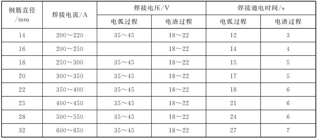 钢筋工程现场验收常见问题及整理,钢筋工程质量检查验收有哪些内容