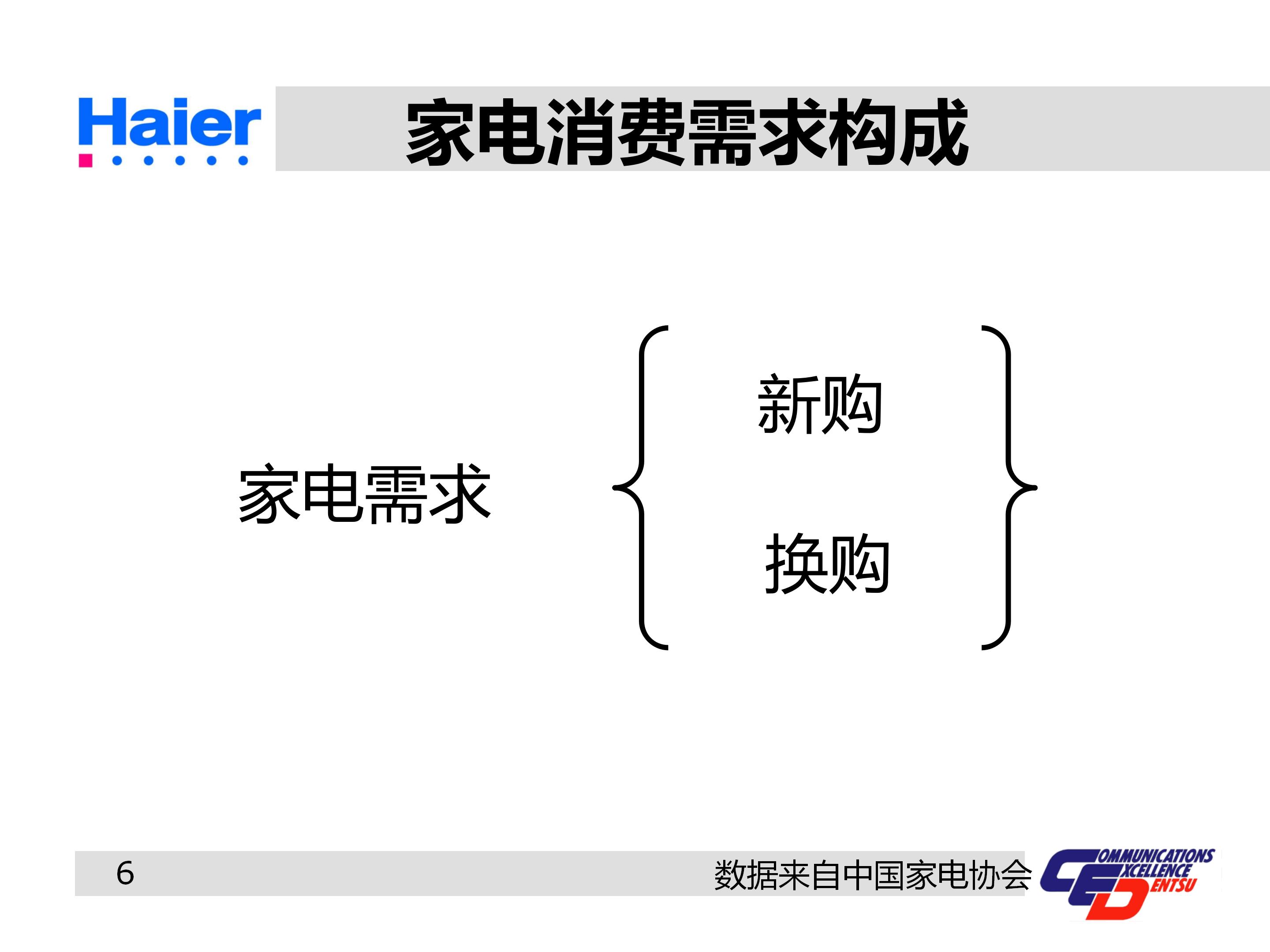 海尔多元化战略分析ppt,海尔集团经营战略与营销策略分析