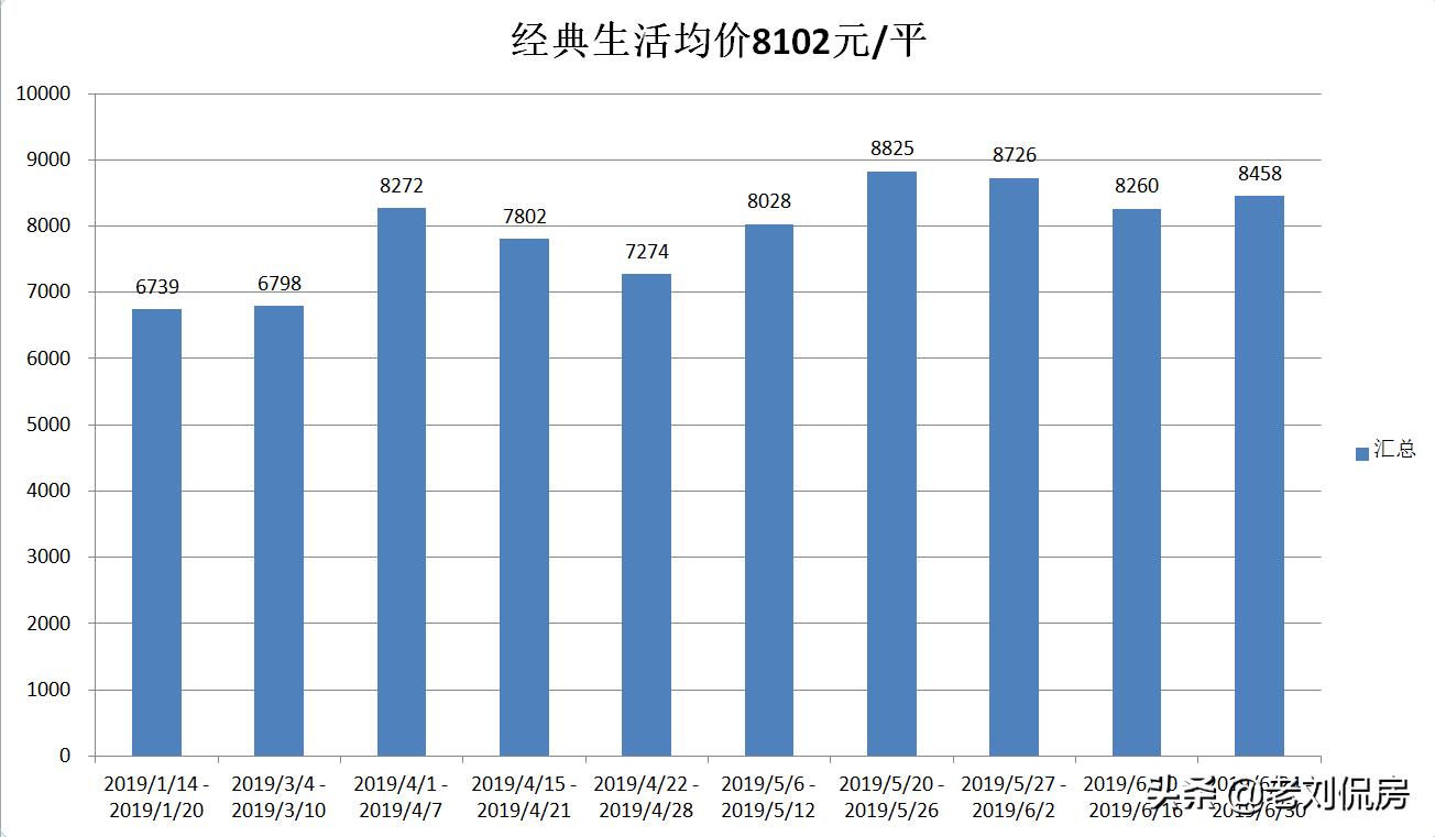 大连老破小二手房小户型,老破小的房子未来前景大连