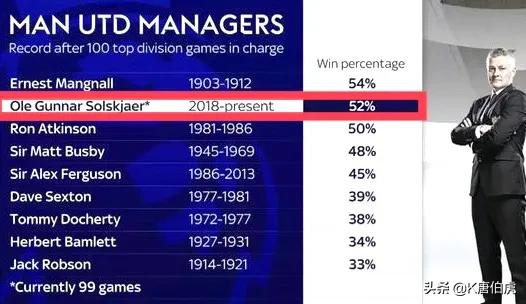 弗格森谈c罗重回曼联,弗格森当年谈c罗离开曼联