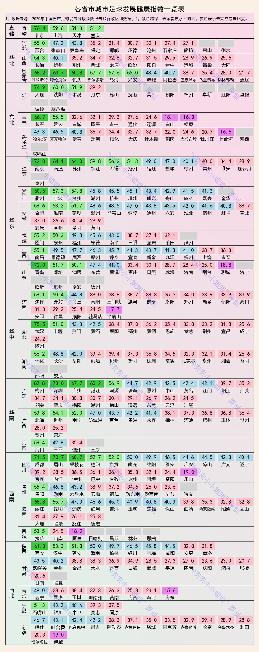 梅州足球发展史,足球发展健康指数梅州第一
