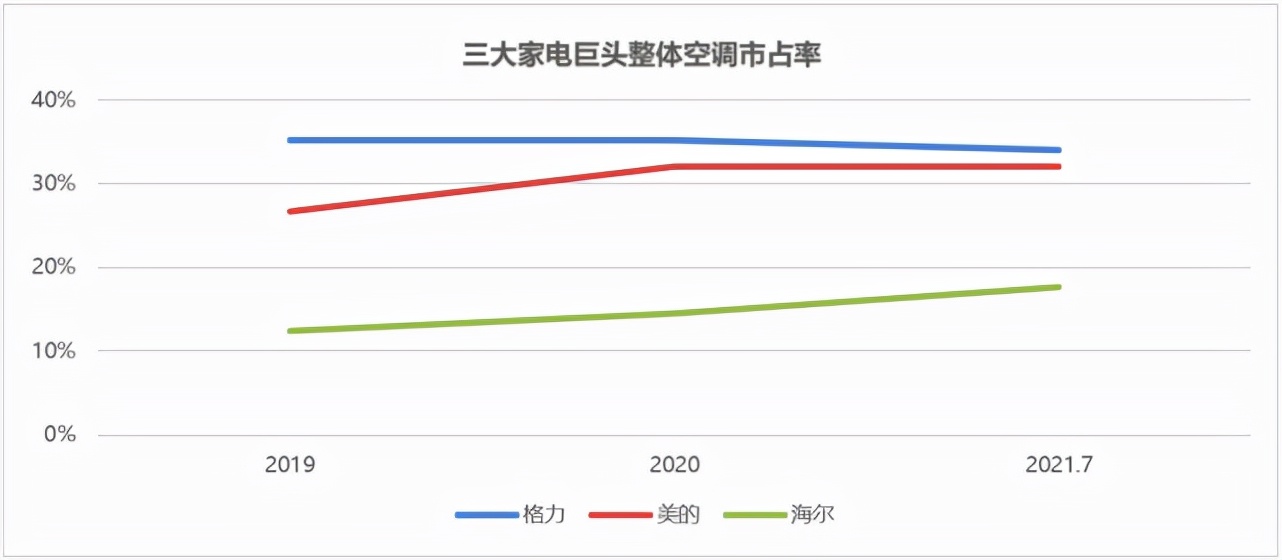 海尔智家成本上涨原因,海尔智家应该如何应对原材料上涨