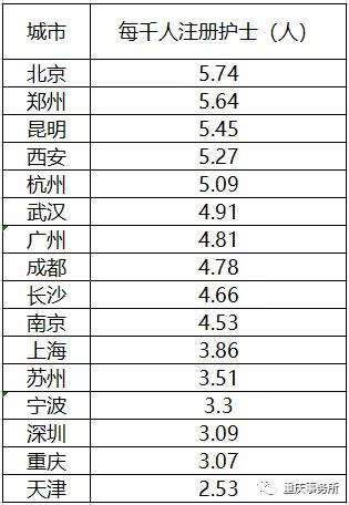 重庆医疗资源在全国排名第几,重庆的基础教育在全国的排名