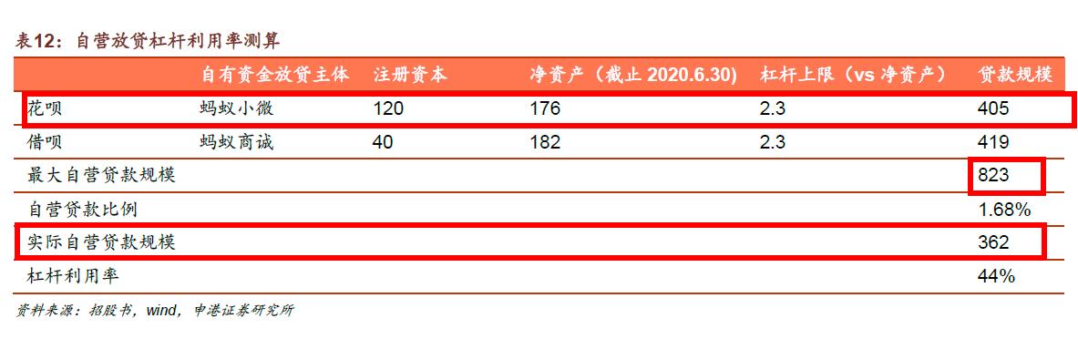 蚂蚁花呗详细介绍,蚂蚁花呗存在的问题分析