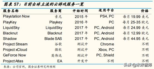游戏机发展史全过程,游戏机电脑手机变迁