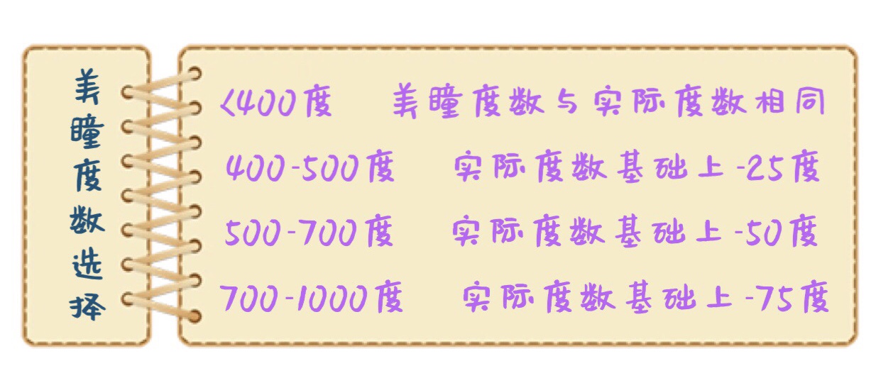 怎么选择可以一整天戴的美瞳,美瞳怎么戴新手怎么选美瞳