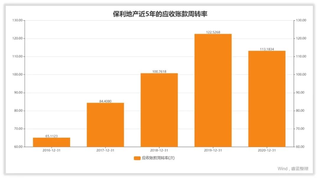 保利地产公司前景如何,保利地产做的怎么样