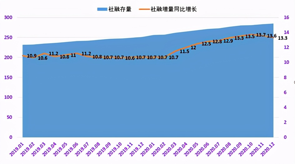 货币政策放松与存款利率,银行利润与国家货币政策的关系