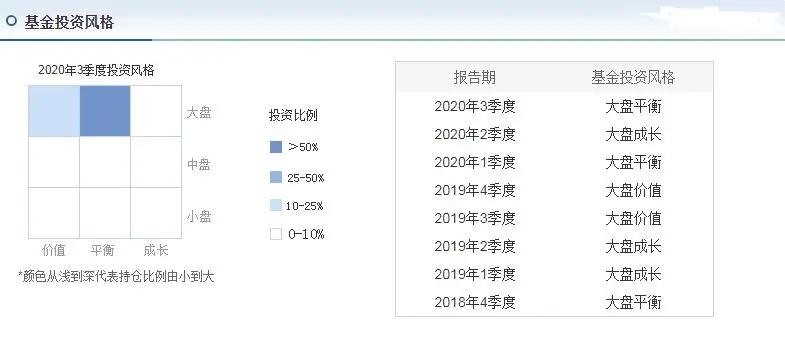 基金经理刘彦春价值投资,基金经理刘彦春水平