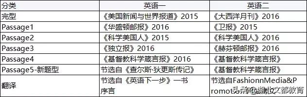 近两年考研英语一原文出自哪里,考研英语阅读理解历年真题推荐