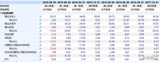 拟斥资6亿元至12亿元回购股份,澳诺制药