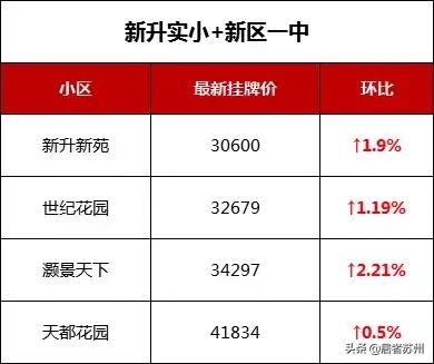 学区房真实成交价,新区学区房成交价格