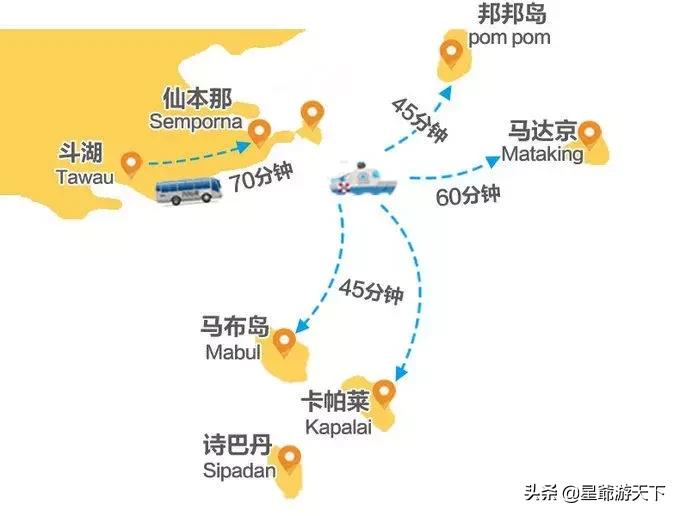 仙本那旅游攻略,去仙本那的攻略