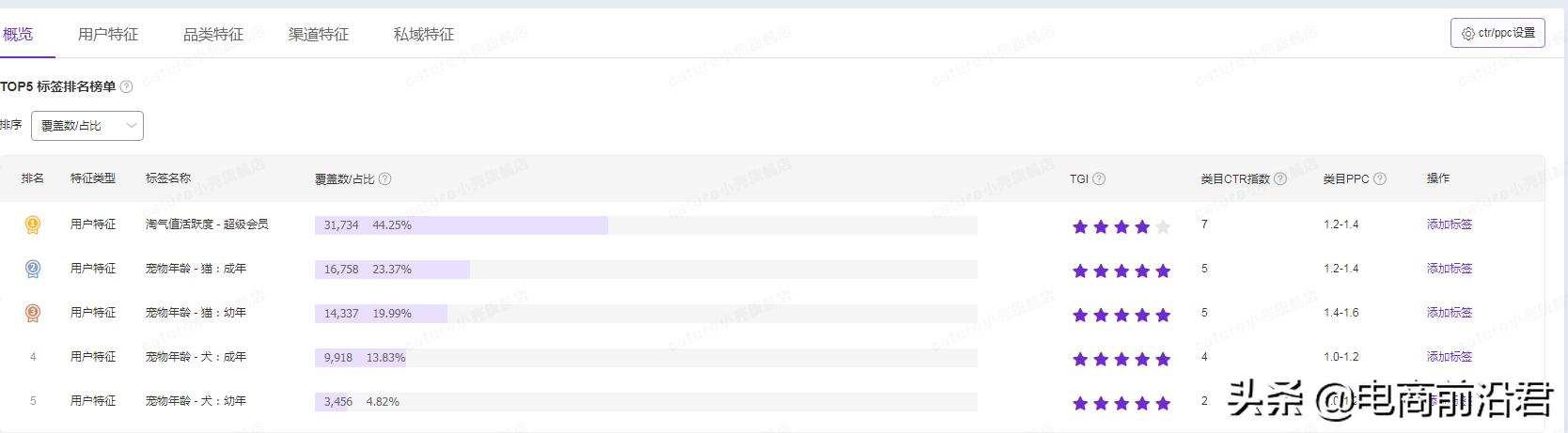 怎么解决直通车曝光全是l1的问题,淘宝直通车推广技巧最新