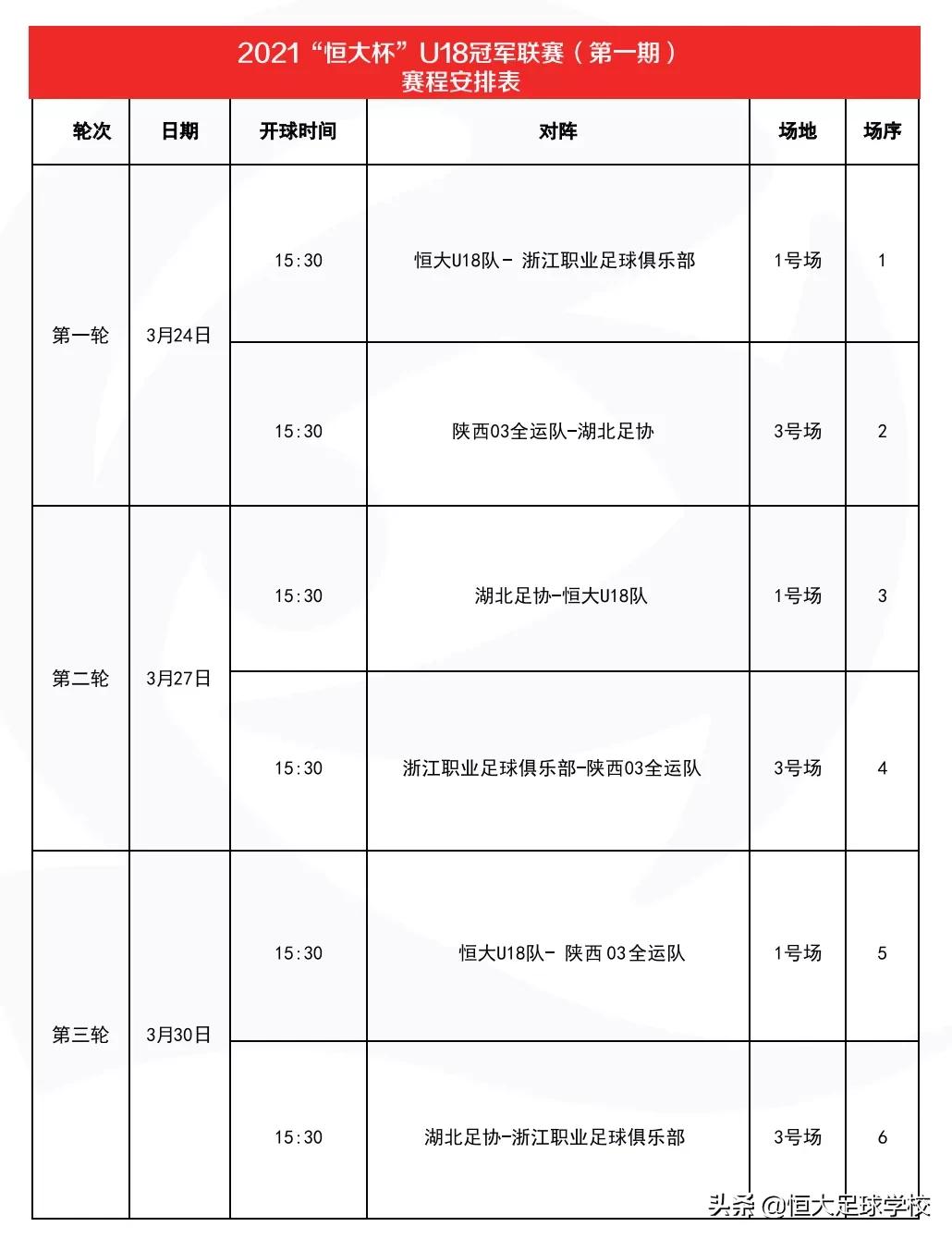 恒大杯u18冠军联赛抖音直播,2020年恒大杯u18冠军赛