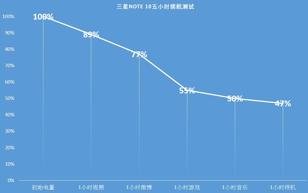 三星note10+现在还值得拥有吗,三星note10+现在能称得上机皇吗