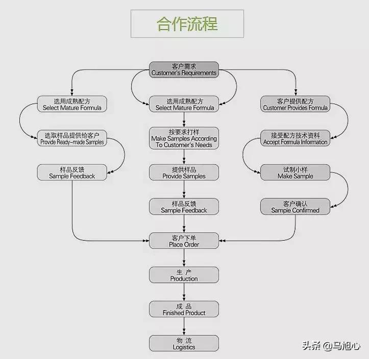 成本3元售价翻7倍揭秘“阿里女高管”背后的微商暴利产业链