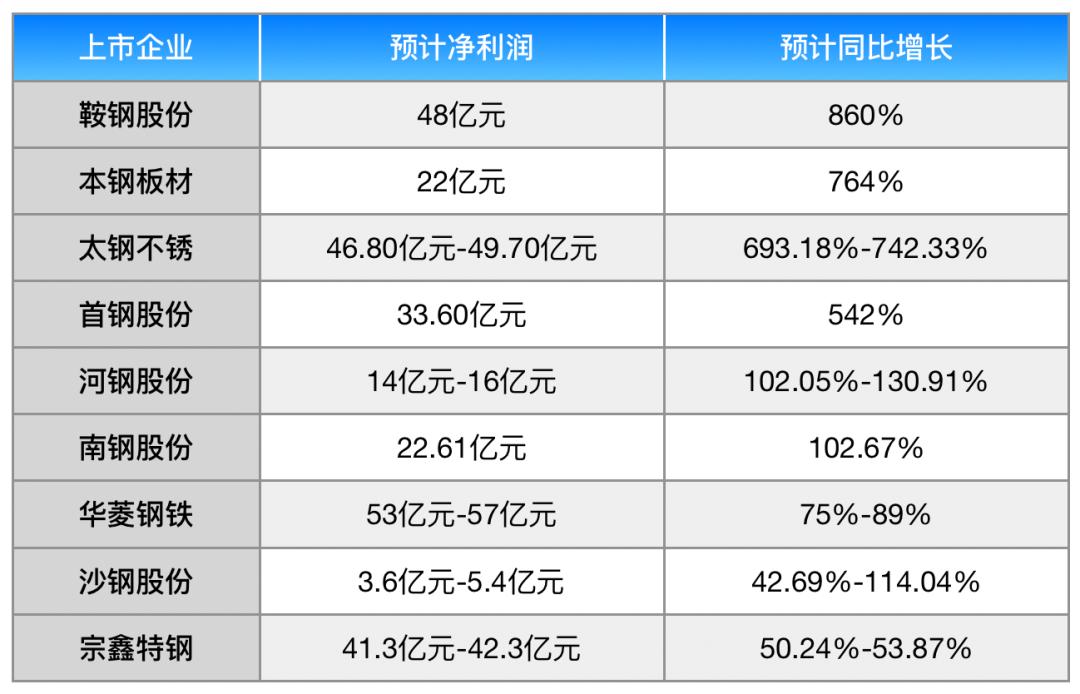 鞍钢股份最新深度分析,鞍钢股份最近大涨为什么