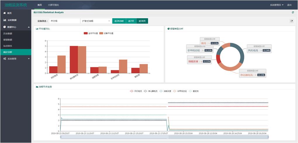 餐厨油烟在线监测管理系统,苏州市油烟监测信息平台