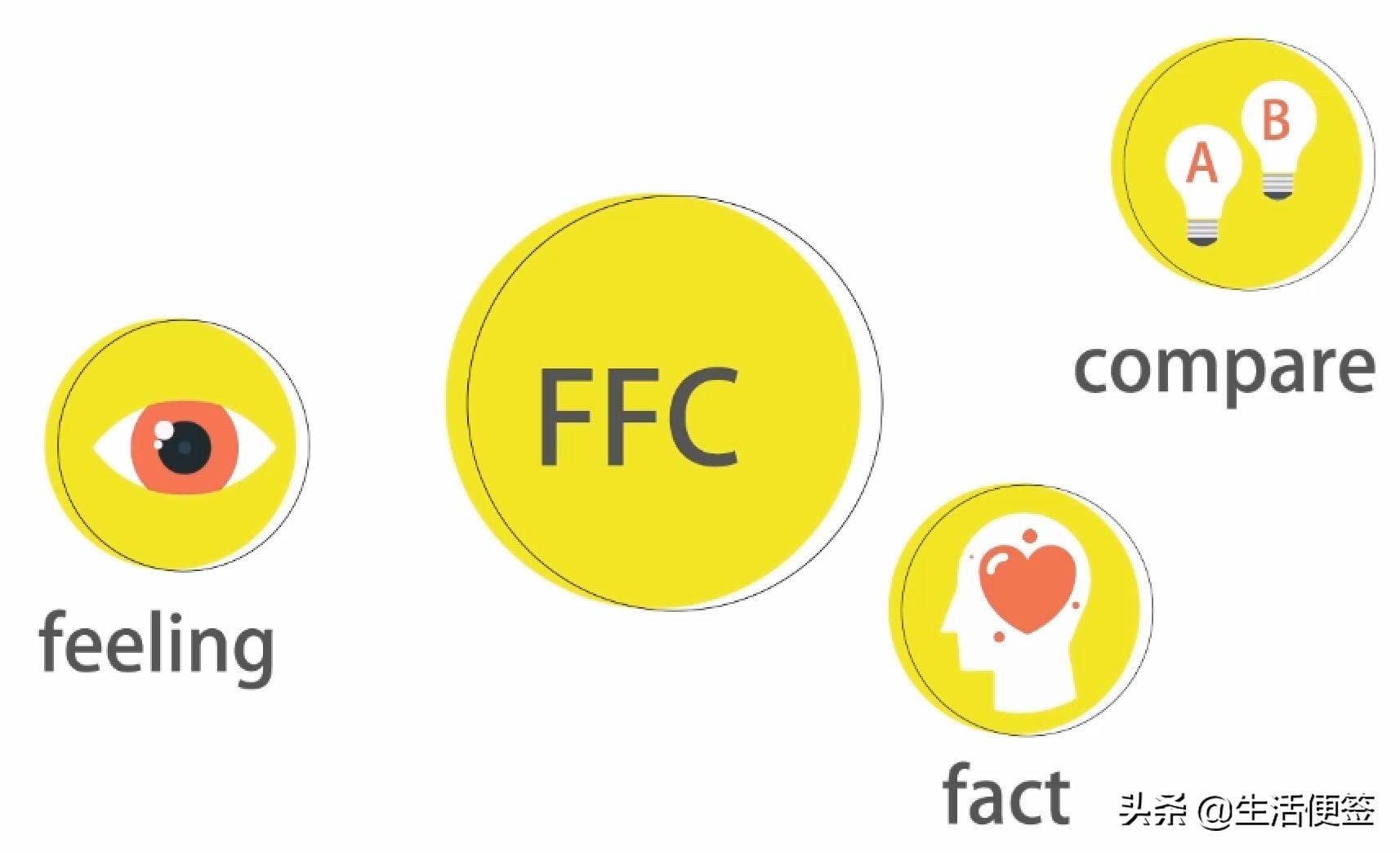 怎么化解熟人之间的尴尬,与陌生人交往的十大技巧