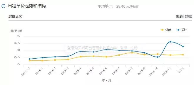 昆明主城区租房,昆明市各区租房价格表一览