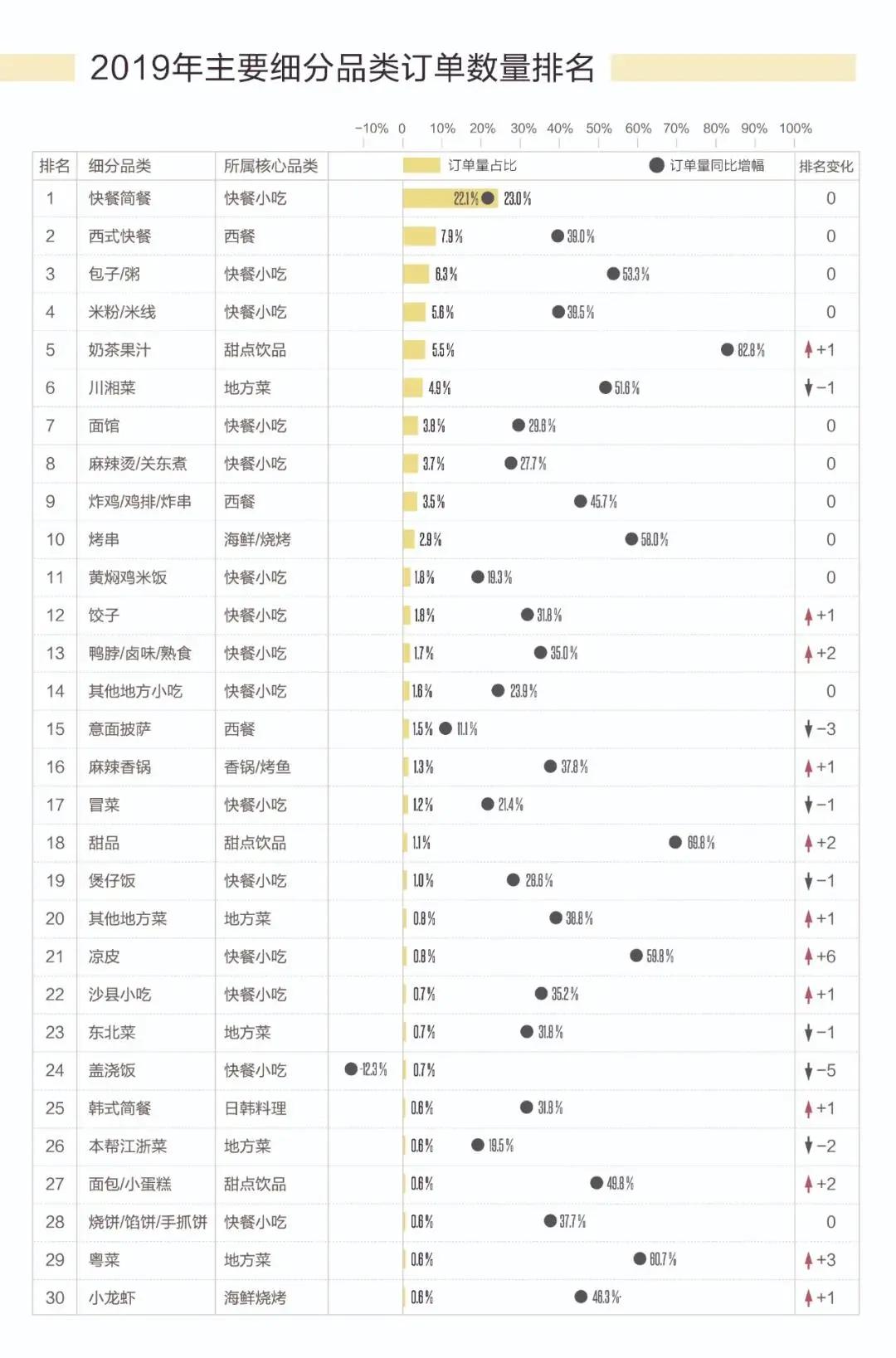 最好吃的米粉店排行榜前十名,米粉排行第一有哪几家