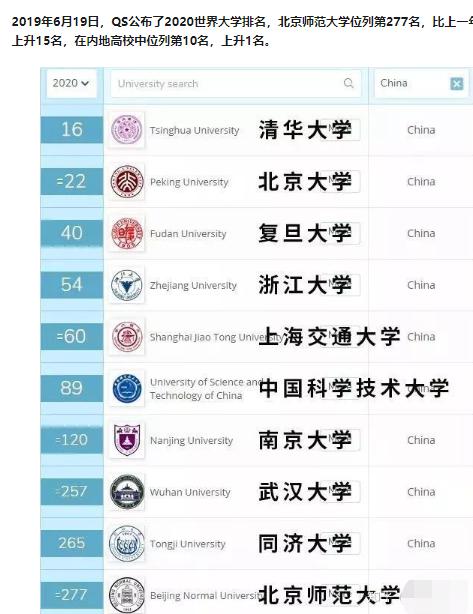 南邮就业方向薪酬,南邮通信工程毕业生起薪多少
