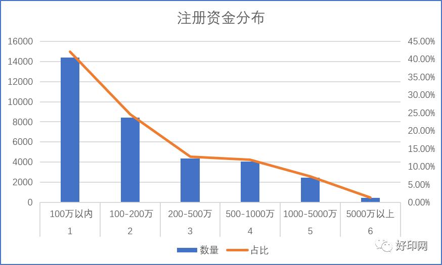 数码印刷行业20年,数码印刷企业的困惑