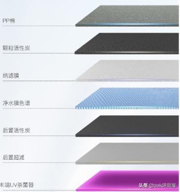 方太净水机m6a使用后测评,方太净水器测评