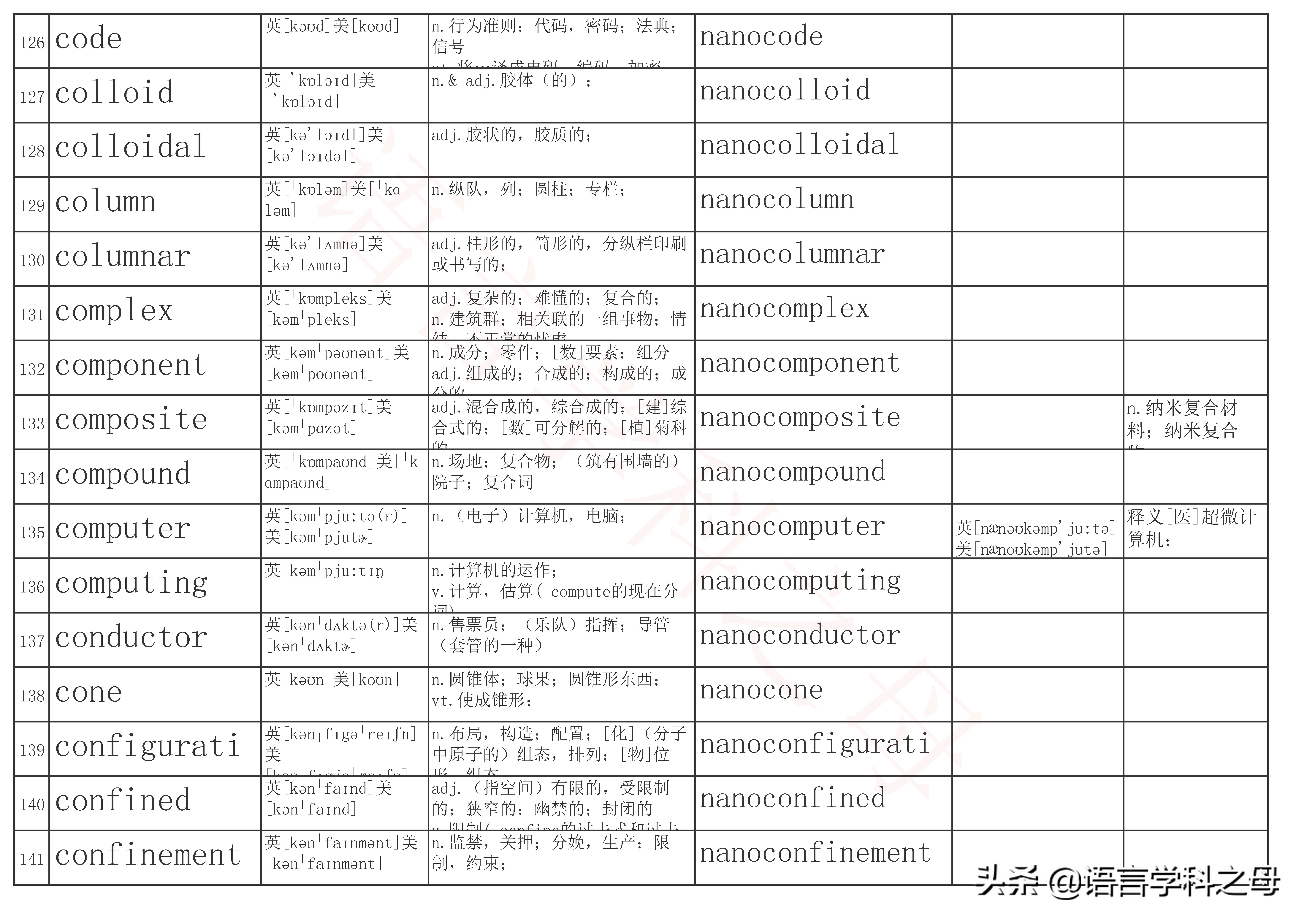 含有neo的单词,neo前缀的英文单词