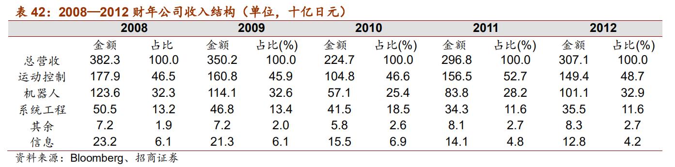 日本五大机器人品牌,日本欧姆龙机器人