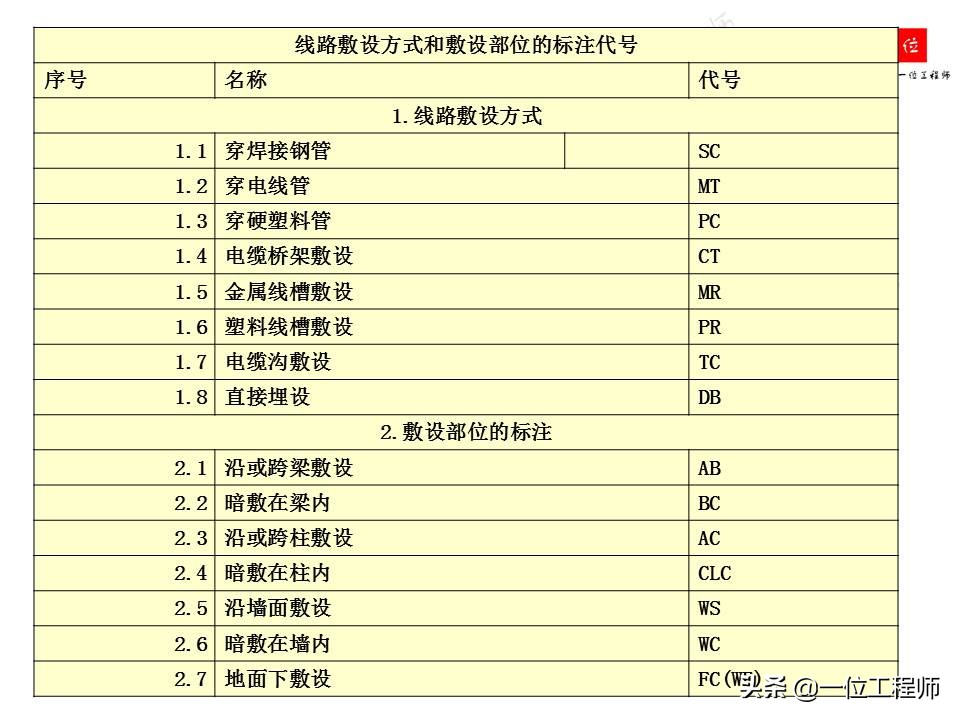 电气识图中常用的电气图有哪些,电气原理图与电气接线图