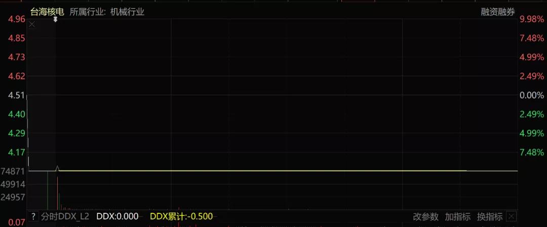 台海核电值得长期持有吗,台海核电股怎么了
