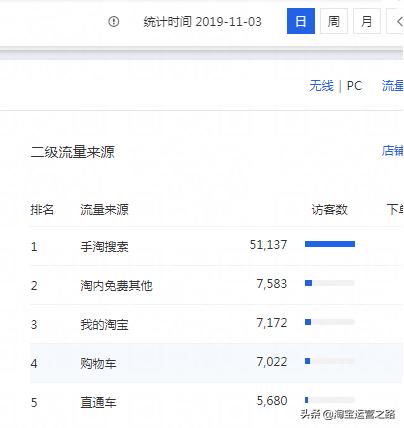 新手直通车实操入门基本知识,让你快速掌握直通车