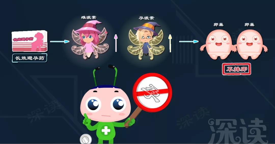 短效避孕药间断出血怎么办,长效避孕药多吃了一颗怎么办