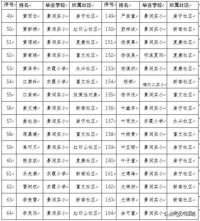三明一中初中部招生条件,2021三明一中录取名单初中