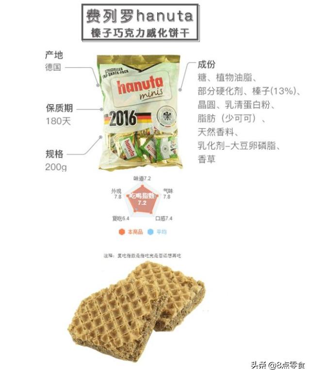 不发胖的威化饼推荐,威化饼干测评红黑榜