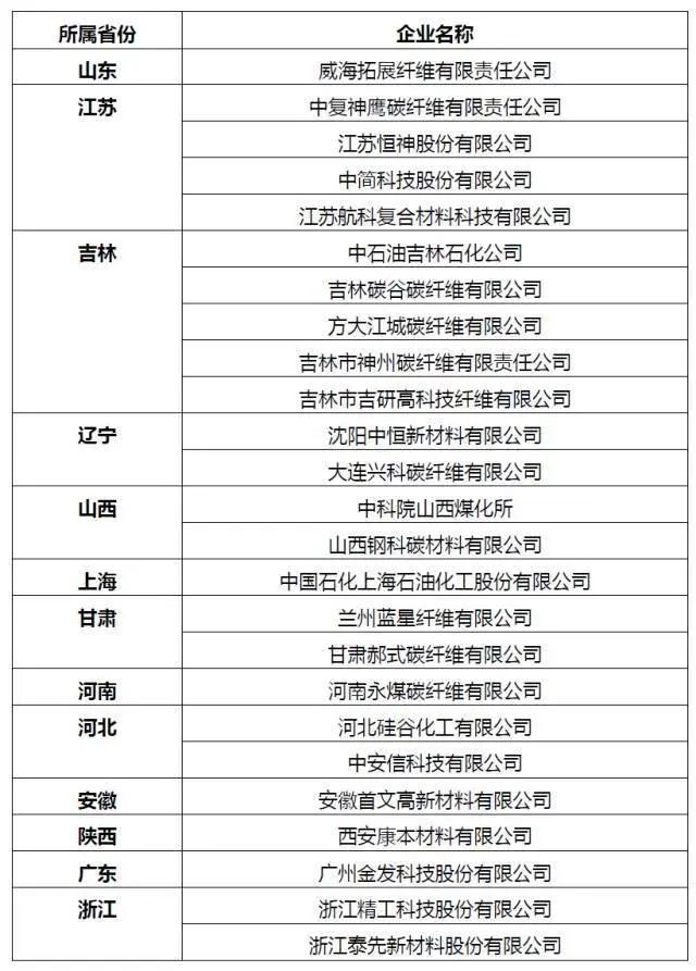 联合实验室碳纤维,碳纤维的实际应用及研究方向引言
